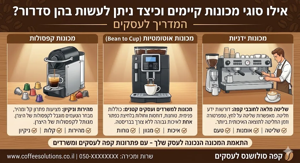 אילו סוגי מכונות קיימים