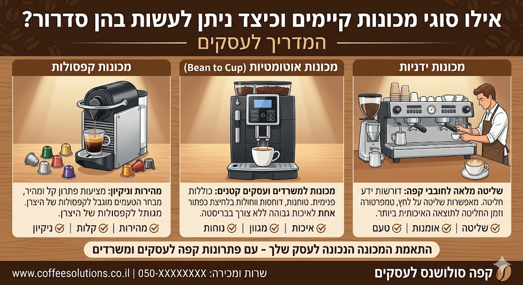  אילו סוגי מכונות קיימים