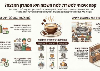 השאלת מכונת אספרסו למשרד