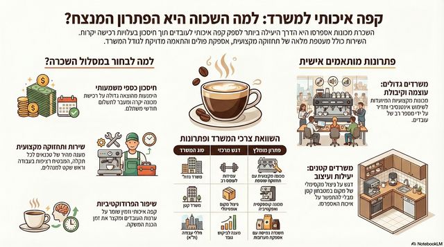 השאלת מכונת אספרסו למשרד