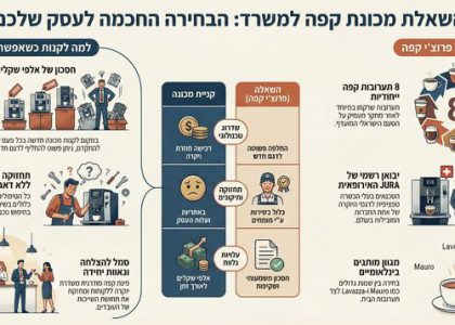 השאלת מכונת קפה למשרדים